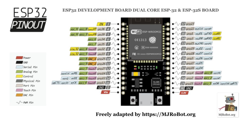 Esp32 Dev Kit C Voltage Output Pin
